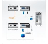 Prolongador Amplificador  KVM USB y VGA (Hasta 100 Mts.)